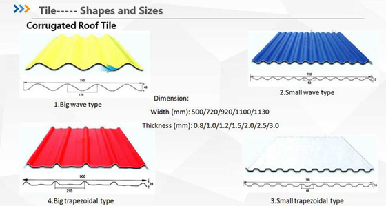 PVC WPC UPVC Glazed House Plastic Roof Panel Making Machine Line Heat Resistant